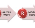 smart цели