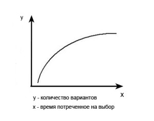 закон Хика