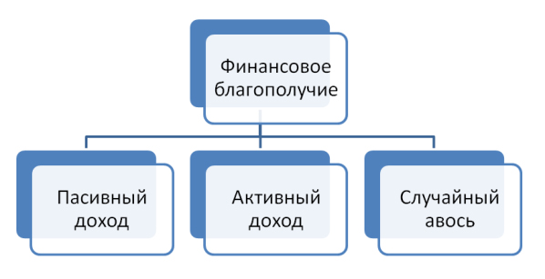 пример дерева целей