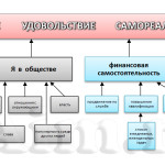 иерархия целей