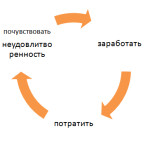 формула потребления