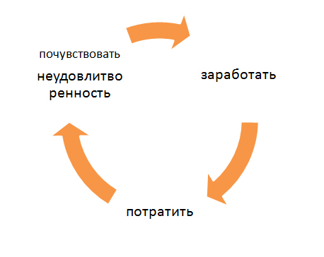 формула потребления